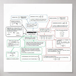 Kinematics_Concept_Map ポスター