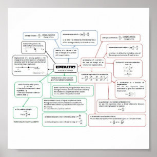 Kinematics_Concept_Map ポスター