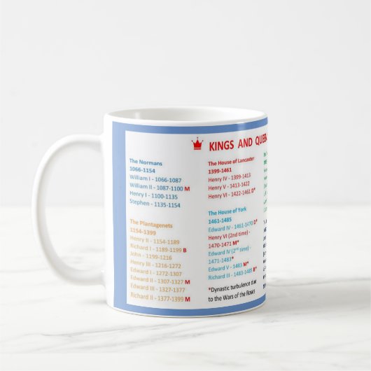 Kings and Queens of England Mug コーヒーマグカップ (左)