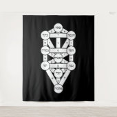 Kircher Tree of Life in Hebrew on Black タペストリー (正面)