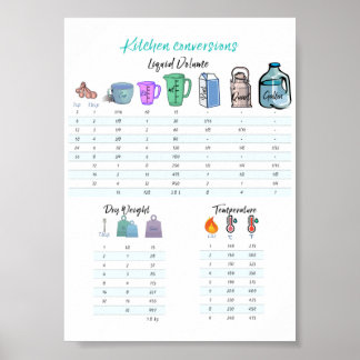Kitchen conversions ポスター