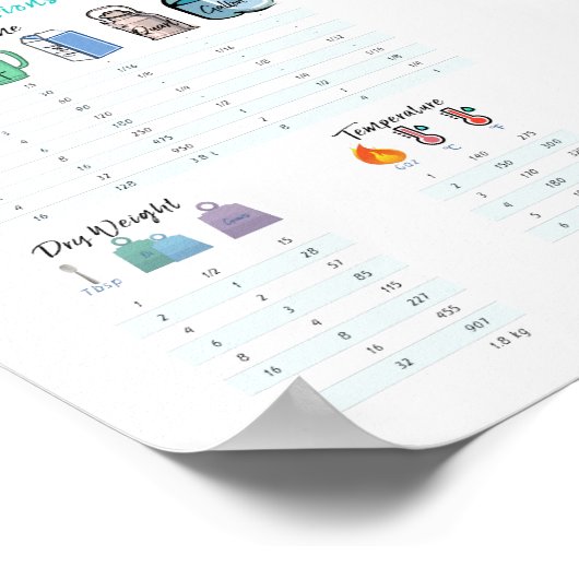 Kitchen conversions ポスター (角)