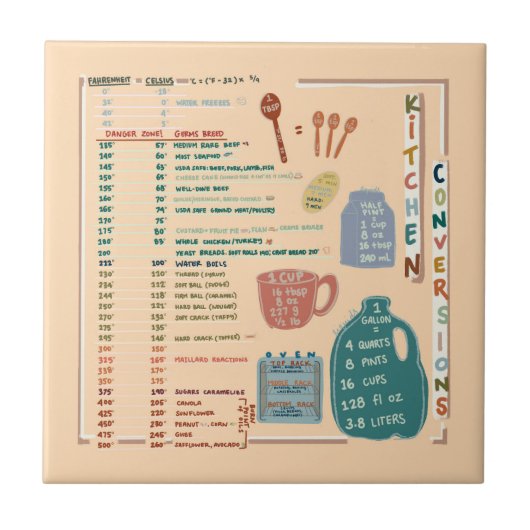 Kitchen Measurements Conversions Reference Sheet タイル (正面)