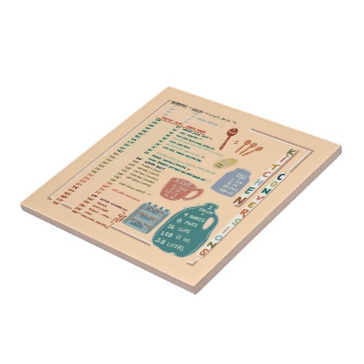 Kitchen Measurements Conversions Reference Sheet タイル (側面)