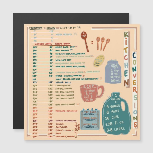 Kitchen Reference Cheat Sheet (正面/裏面)