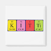 Kitti周期表名磁石 マグネット (正面)