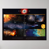 Kosmischer Kalender — Cosmos ポスター (正面)