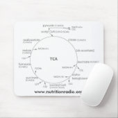 Krebs周期のmousepad、www.nutritionradio.org マウスパッド (マウス)
