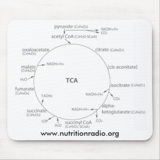 Krebs周期のmousepad、www.nutritionradio.org マウスパッド