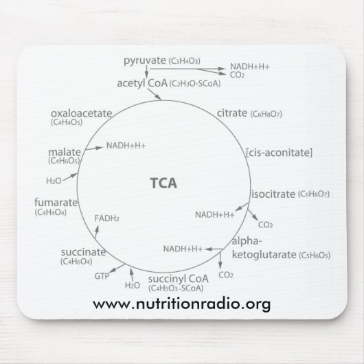 Krebs周期のmousepad、www.nutritionradio.org マウスパッド (正面)