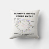Krebs周期(科学のユーモア)で走ること クッション (裏面)