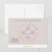 La loi de l'attraction ポストカード (正面/裏面)