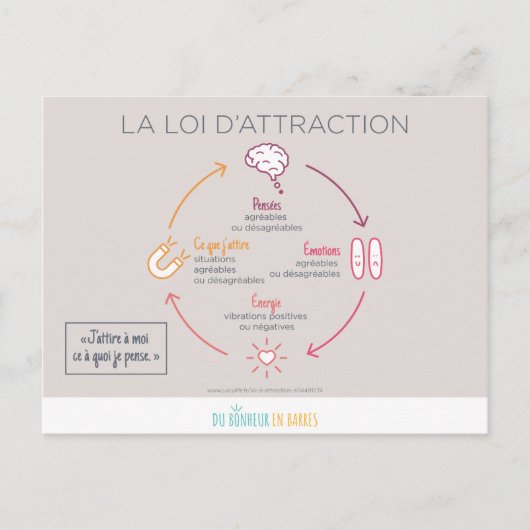 La loi de l'attraction ポストカード (正面)