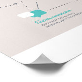 La PNL c'est quoi ? ポスター (角)