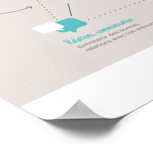 La PNL c'est quoi ? ポスター (角)