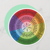 La roue des émotions (français) シーズンカード (正面/裏面)