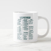 Lab values for nurses -Medical Lab Reference Chart ジャンボコーヒーマグカップ (右)