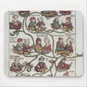 Labanの系譜 マウスパッド (正面)