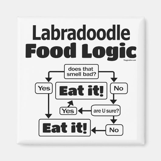 Labradoodle Food Logic マグネット (正面)
