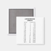 Laengenmasse Length マグネット (正面/裏面)