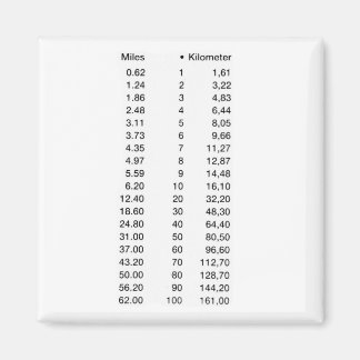 Laengenmasse Length Kilometer Miles マグネット