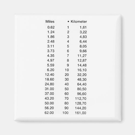 Laengenmasse Length Kilometer Miles マグネット (正面)