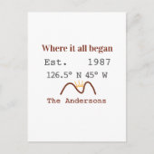 Lake house ets. Date year custom coordinates brown ポストカード (正面)