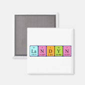 Landyn周期表名磁石 マグネット (正面/裏面)