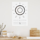 Large Circle of Fifths Poster ポスター (キッチン)