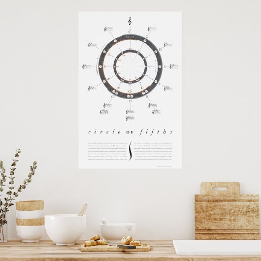 Large Circle of Fifths Poster ポスター (キッチン)