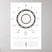 Large Circle of Fifths Poster ポスター (正面)