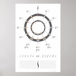 Large Circle of Fifths Poster ポスター