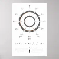 circle of オファー fifth クリアポスター