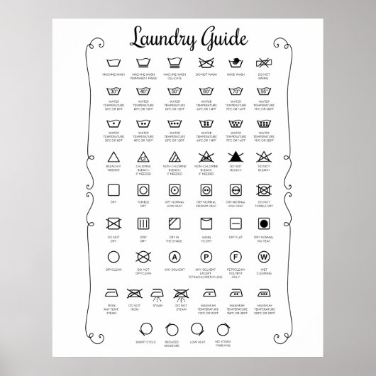Laundry guide ポスター (正面)