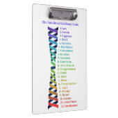 Law of Attraction Emotional Guidance Chart クリップボード (右)