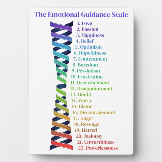 Law of Attraction Emotional Guidance Chart フォトプラーク (正面)