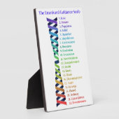 Law of Attraction Emotional Guidance Chart フォトプラーク (側面)