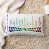 Law of Attraction Emotional Guidance Chart ランバークッション (ブランケット)