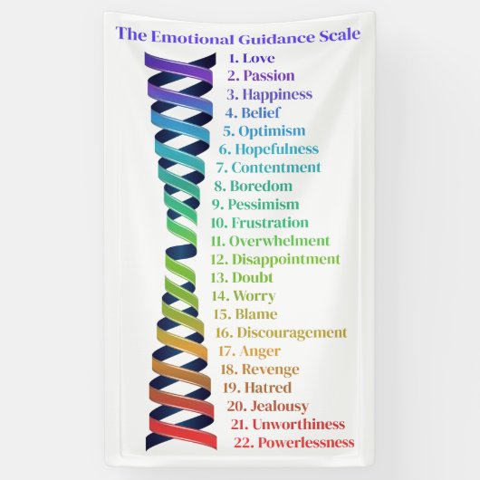 Law of Attraction Emotional Guidance Chart 横断幕 (縦)