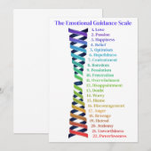 Law of Attraction Emotional Guidance Scale Card 招待状 (正面/裏面)