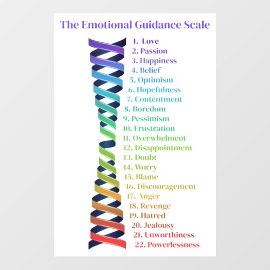 Law of Attraction Emotional Guidance Scale Chart ウィンドウサイン (シート)