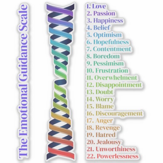 Law of Attraction Emotional Guidance Scale Chart シール (正面)