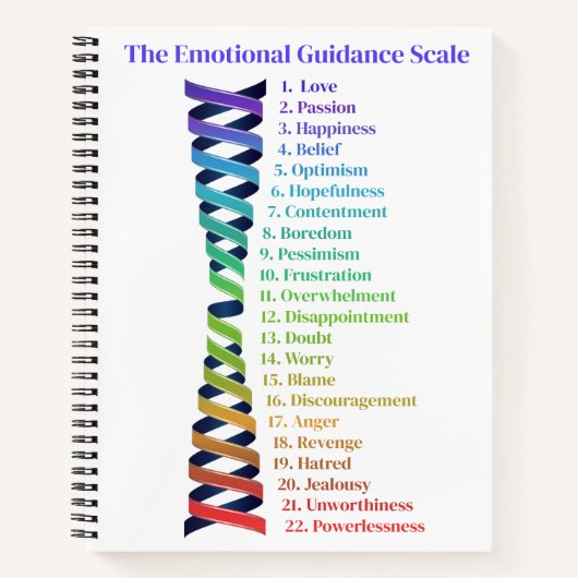 Law of Attraction Emotional Guidance Scale Chart ノートブック (正面)
