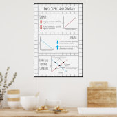 Law of Supply and Demand ポスター (キッチン)