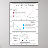 Law of Supply and Demand ポスター (正面)