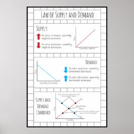Law of Supply and Demand ポスター