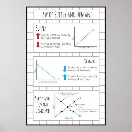 Law of Supply and Demand ポスター (正面)