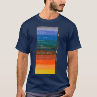 Layers of Atmosphere and Interior of Earth Tシャツ