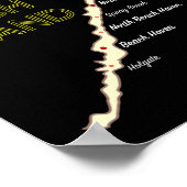 Lbi Nj Long Beach Island New Jersey Nj Beach House ポスター (角)