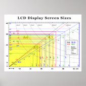 LCDディスプレイの画面サイズグラフ ポスター (正面)